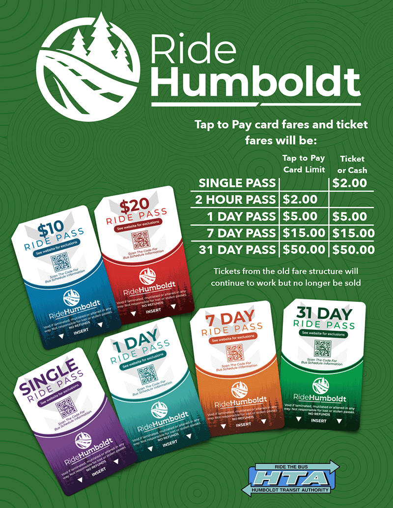 Picture of the ride humboldt poster with pictures of the passes and a fare table. The fare table is repeated on this document